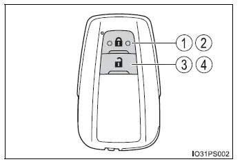 Toyota Prius - Información sobre las llaves