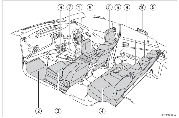 Toyota Prius - Índice ilustrad