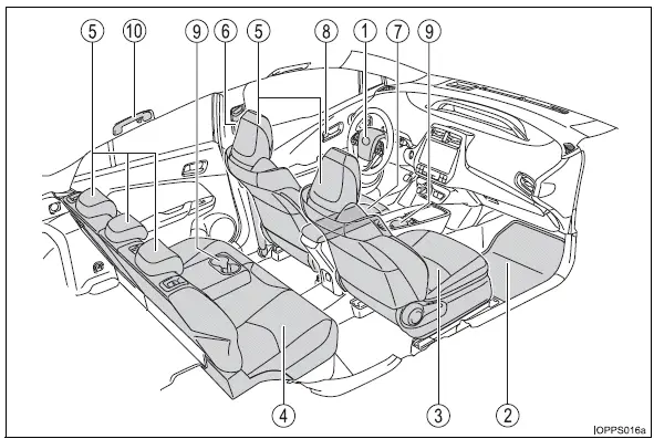 Toyota Prius - Índice ilustrad