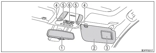 Toyota Prius - Índice ilustrad