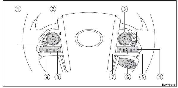 Toyota Prius - Índice ilustrad