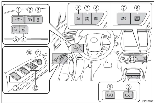 Toyota Prius - Índice ilustrad