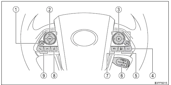 Toyota Prius - Índice ilustrad