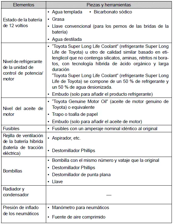 Toyota Prius - Precauciones si realiza usted mismo el mantenimiento