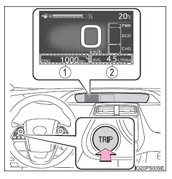 Toyota Prius - Pantalla principal