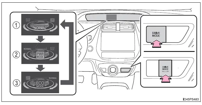 Toyota Prius - Utilización de los sistemas de asistencia a la conducción