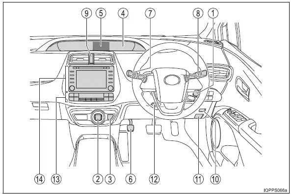 Toyota Prius - Índice ilustrad