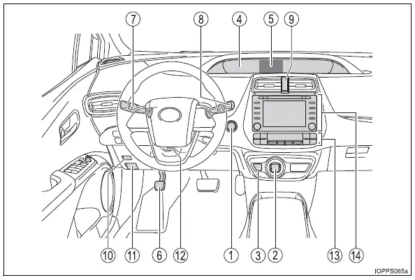 Toyota Prius - Índice ilustrad