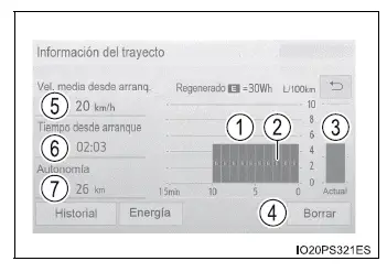 Toyota Prius - Monitor de energía/pantalla de consumo