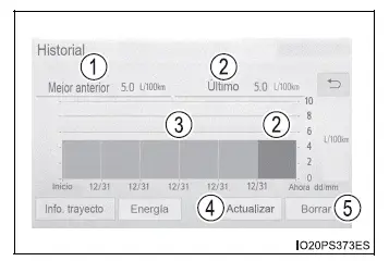 Toyota Prius - Monitor de energía/pantalla de consumo