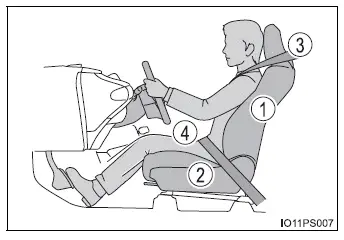 Toyota Prius - Para una utilización segura