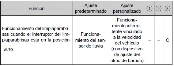 Toyota Prius - Personalización