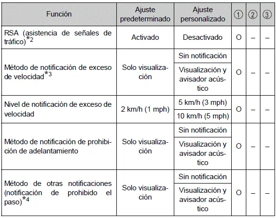 Toyota Prius - Personalización