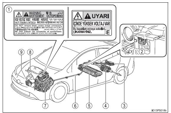 Toyota Prius - Sistema híbrido