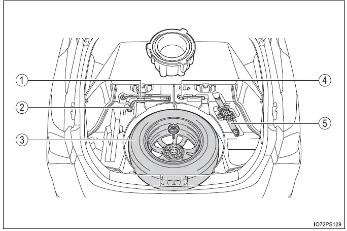 Toyota Prius - Pasos que deben realizarse en caso de emergencia