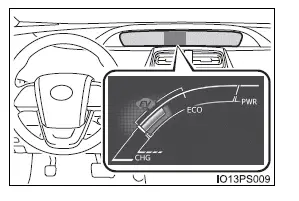 Toyota Prius - Sistema híbrido