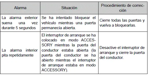 Toyota Prius - Apertura, cierre y bloqueo de las puertas