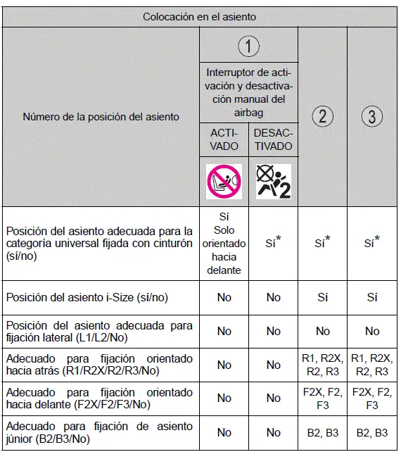 Toyota Prius - Seguridad infantil