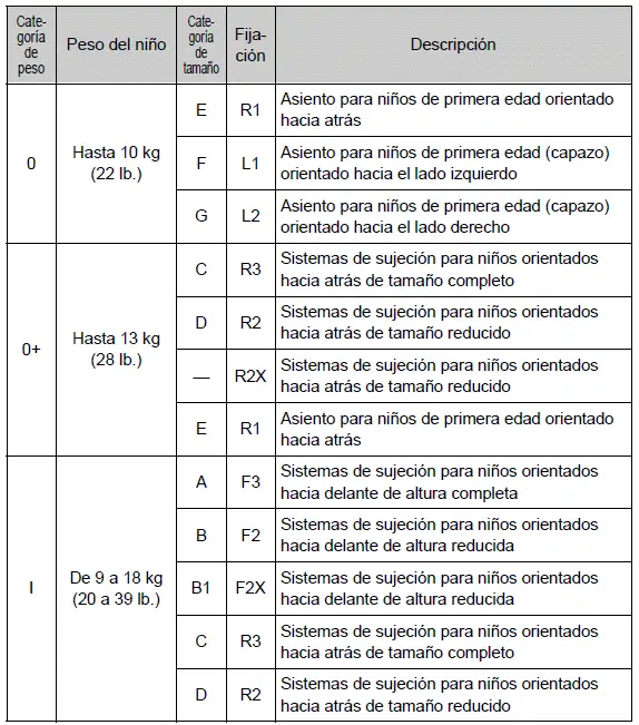 Toyota Prius - Seguridad infantil