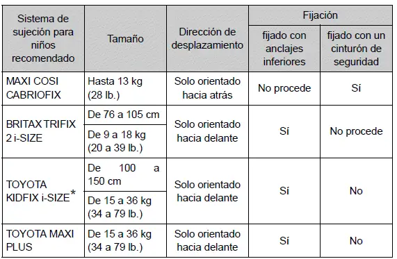 Toyota Prius - Seguridad infantil