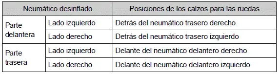 Toyota Prius - Pasos que deben realizarse en caso de emergencia