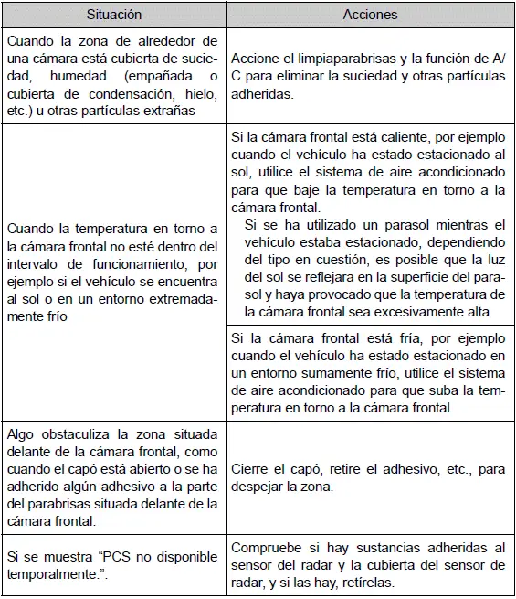 Toyota Prius - Utilización de los sistemas de asistencia a la conducción