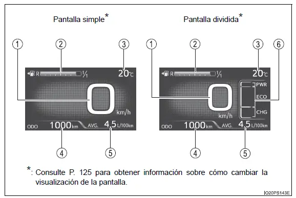 Toyota Prius - Pantalla principal