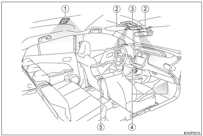 Toyota Prius - Utilización de las luces interiores