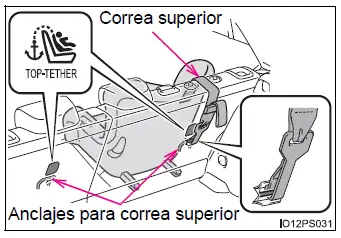 Toyota Prius - Seguridad infantil