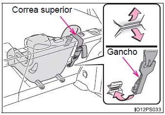 Toyota Prius - Seguridad infantil