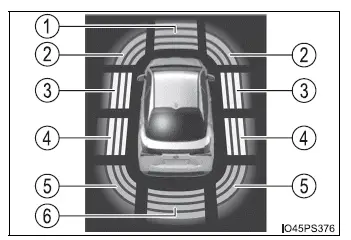 Toyota Prius - Utilización de los sistemas de asistencia a la conducción