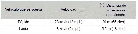 Toyota Prius - Utilización de los sistemas de asistencia a la conducción